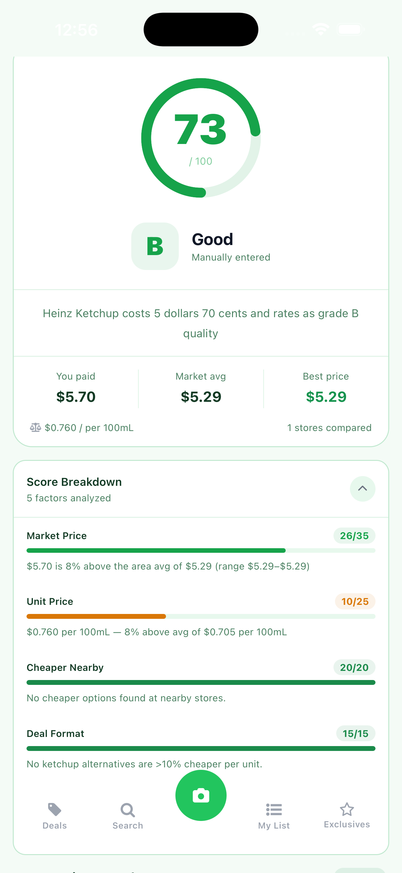Price Score